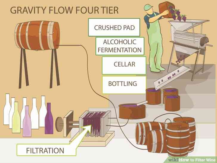 Image intitulée Filtrer le Vin de l